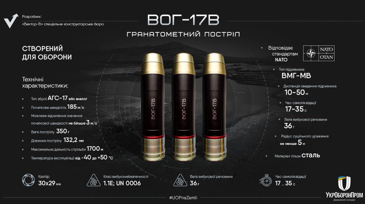 боєприпаси для підствольного гранатомета ВОГ-17В українського виробництва